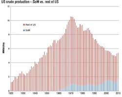 Gulf1 1201off Gulf1 1201off