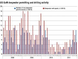 Gulf2 1201off Gulf2 1201off
