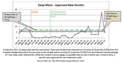 Gulf2a 1206off Gulf2a 1206off