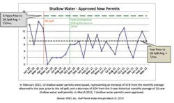 Gulf2b 1206off Gulf2b 1206off