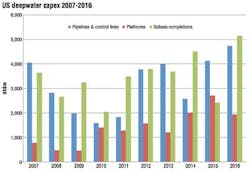 Gulf3 1201off Gulf3 1201off