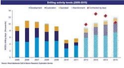 Gulf4 1301vsd Gulf4 1301vsd