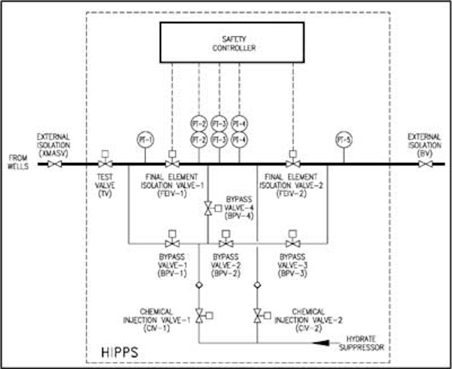 Study explores all-electric subsea HIPPS reliability and maturity ...