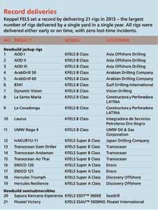 Keppel3 1403off Keppel3 1403off