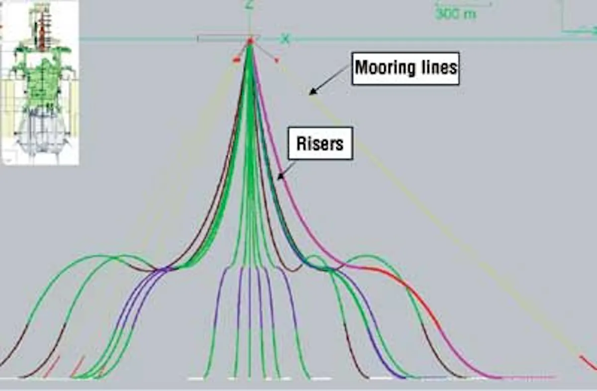 Study examines mooring and riser options for FPSOs | Offshore