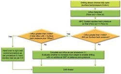 Mpd2 1210off Mpd2 1210off