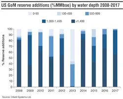 Og12 Gom Reserves Og12 Gom Reserves