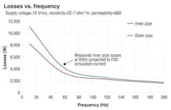 P80 Chart2 P80 Chart2
