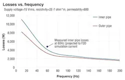 P80 Chart2 P80 Chart2