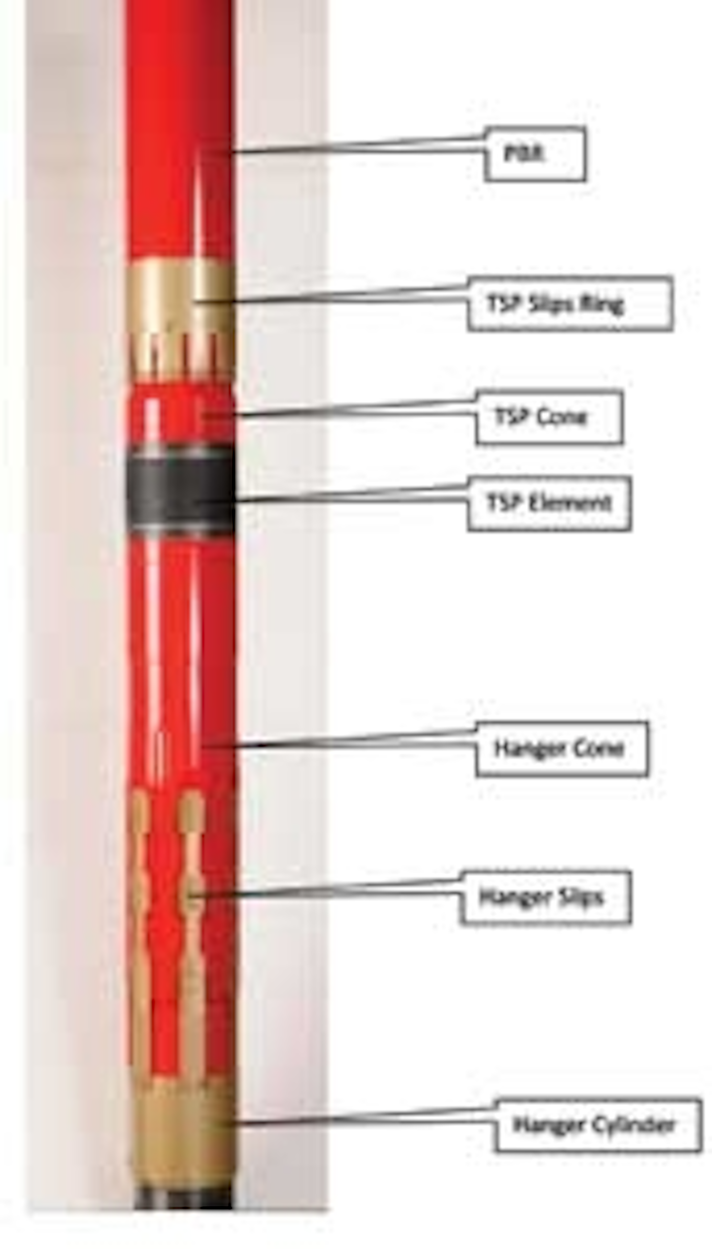 Liner drilling technology reduces non-productive time | Offshore