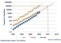 Pennwell web 200 142 Pennwell web 200 142