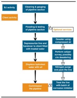 Pennwell web 300 383 Pennwell web 300 383