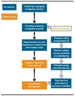 Pennwell web 300 383 Pennwell web 300 383