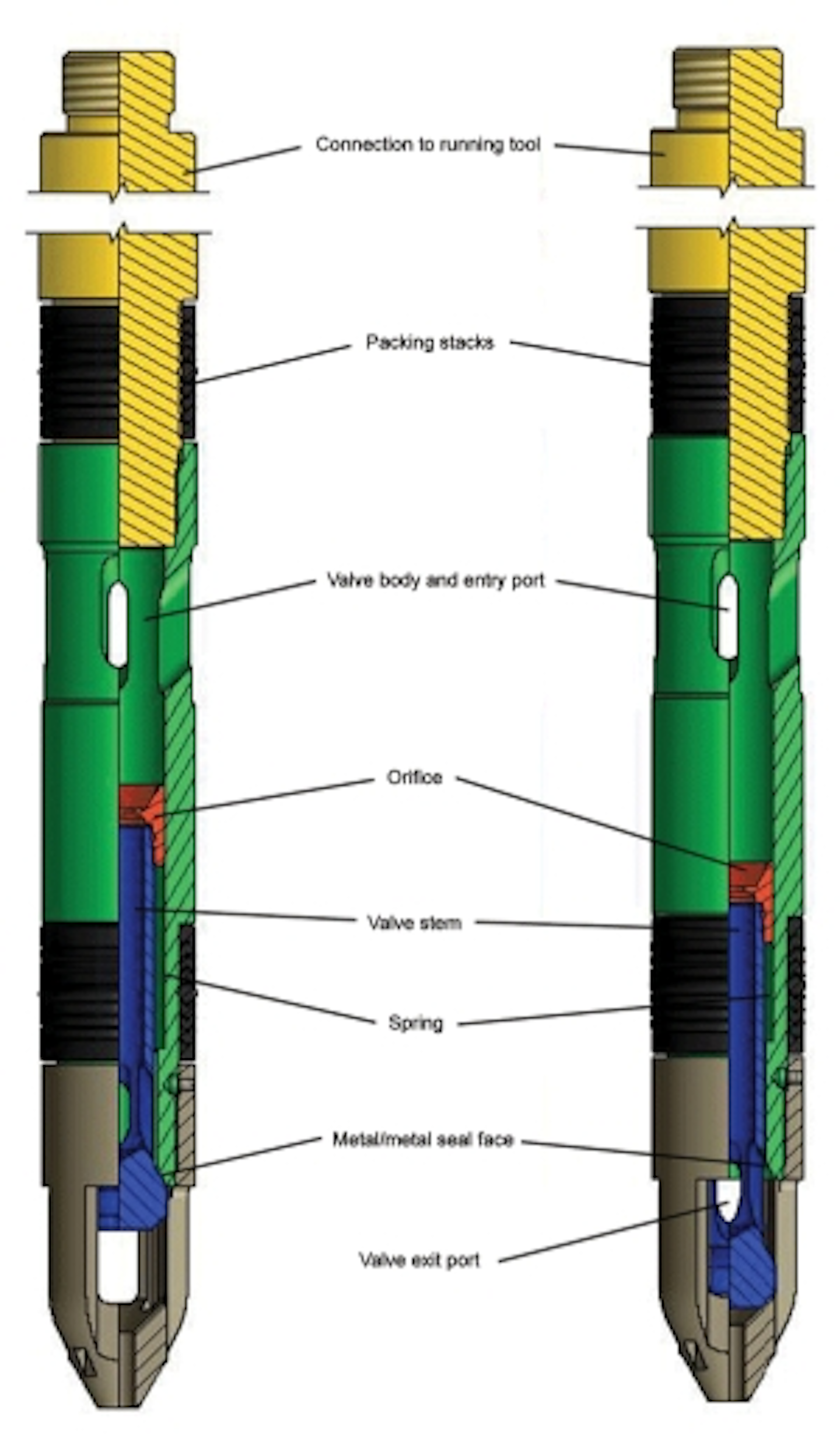 Gas-lift valve design addresses long-term well integrity needs | Offshore