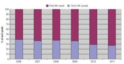 Pennwell web 400 207 Pennwell web 400 207