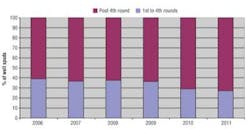 Pennwell web 400 207 Pennwell web 400 207