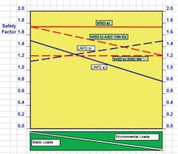 Pennwell web 400 347 Pennwell web 400 347