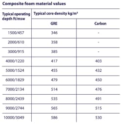 Pennwell web 400 407 Pennwell web 400 407