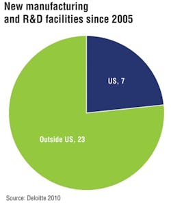 Pennwell web 400 483 Pennwell web 400 483