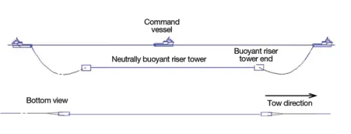 Deploying hybrid riser solutions for harsh environments | Offshore