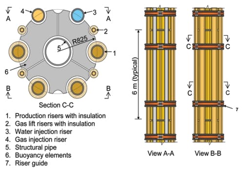 Deploying hybrid riser solutions for harsh environments | Offshore