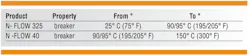 Pennwell web 600 135 Pennwell web 600 135