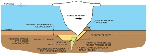 Pennwell web 600 220