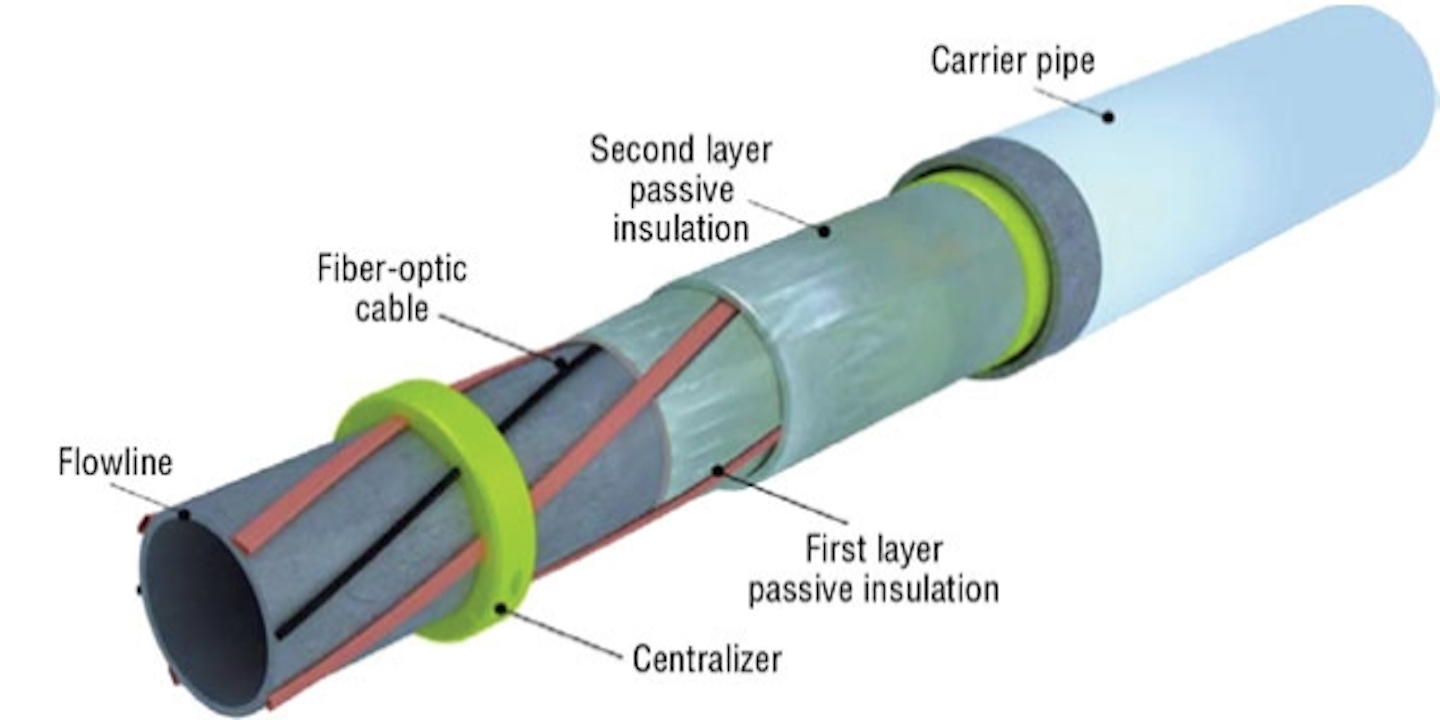 Pipe example. Offshore Pipeline. Subsea Pipe Insulation. Thermal Insulation of the Oil Pipeline System. OIS Pipe что это.