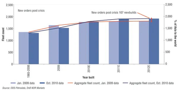 Check Shot Data Real-time seismic checkshots reduce exploration drilling risk | Offshore