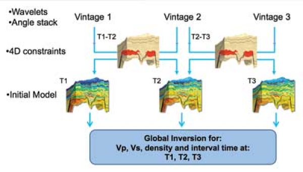 Pennwell web 600 341