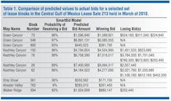 Pennwell web 600 355 Pennwell web 600 355