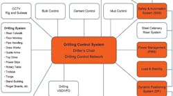 Pennwell web 600 500 Pennwell web 600 500