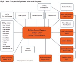 Pennwell web 600 500 Pennwell web 600 500