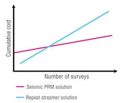 Pennwell web 600 510 Pennwell web 600 510
