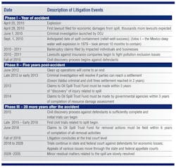 Pennwell web 600 570 Pennwell web 600 570