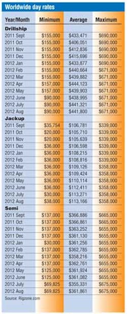 Pg10 Day Ratesa 1210off Pg10 Day Ratesa 1210off