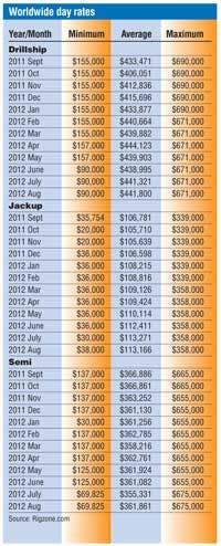 Pg10 Day Ratesa 1210off Pg10 Day Ratesa 1210off