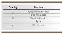 Pg117 Tab2 Pg117 Tab2