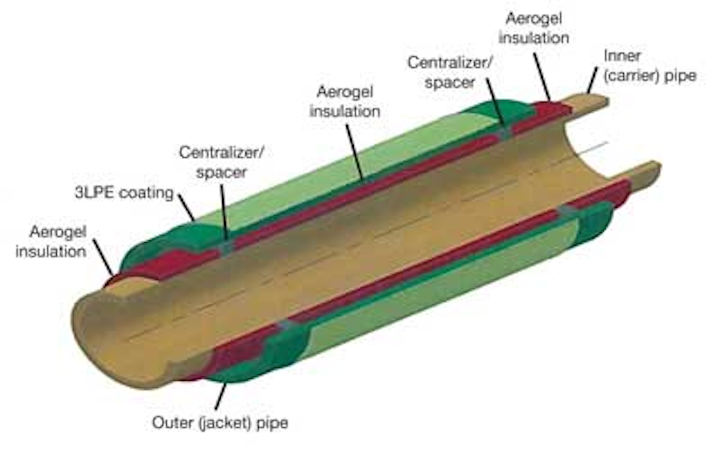 Pg120 Pipe