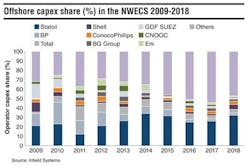 Pg12 Capex Sm Pg12 Capex Sm