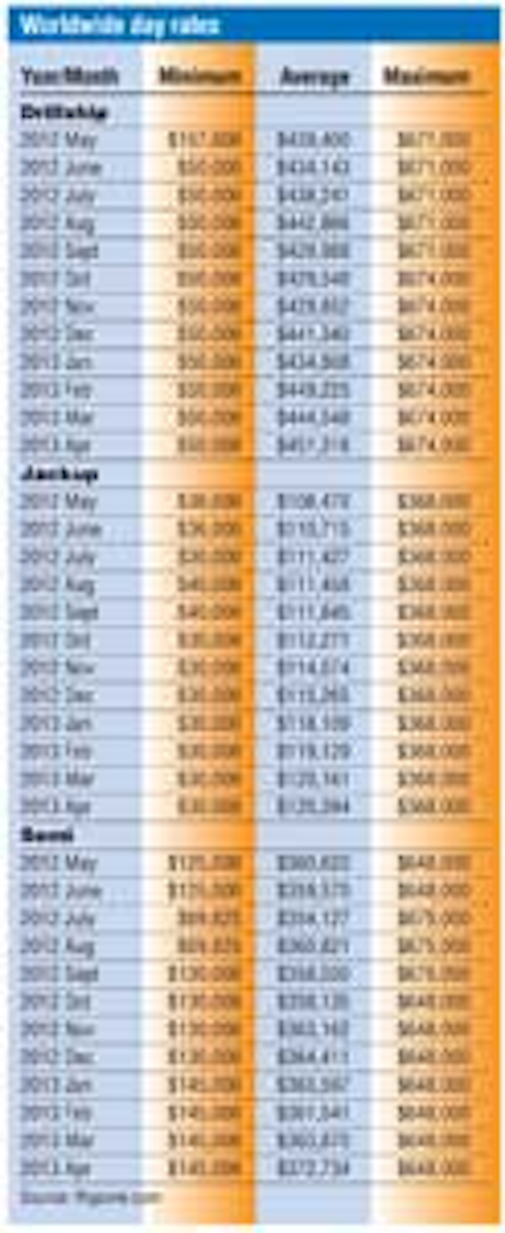Pg12 Day Rates