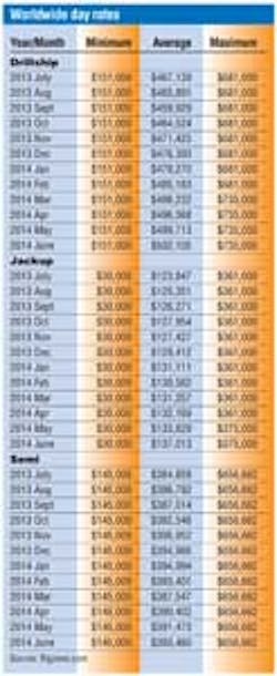 Pg12 Day Rates Sm Pg12 Day Rates Sm