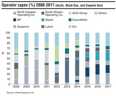 Pg12 Operator Capex