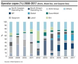 Pg12 Operator Capex Pg12 Operator Capex