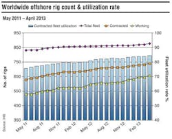 Pg12 Rig Count Pg12 Rig Count