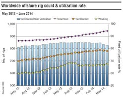 Pg12 Rig Count Sm Pg12 Rig Count Sm