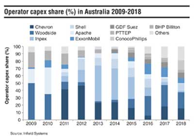 Pg12 Sm Capex
