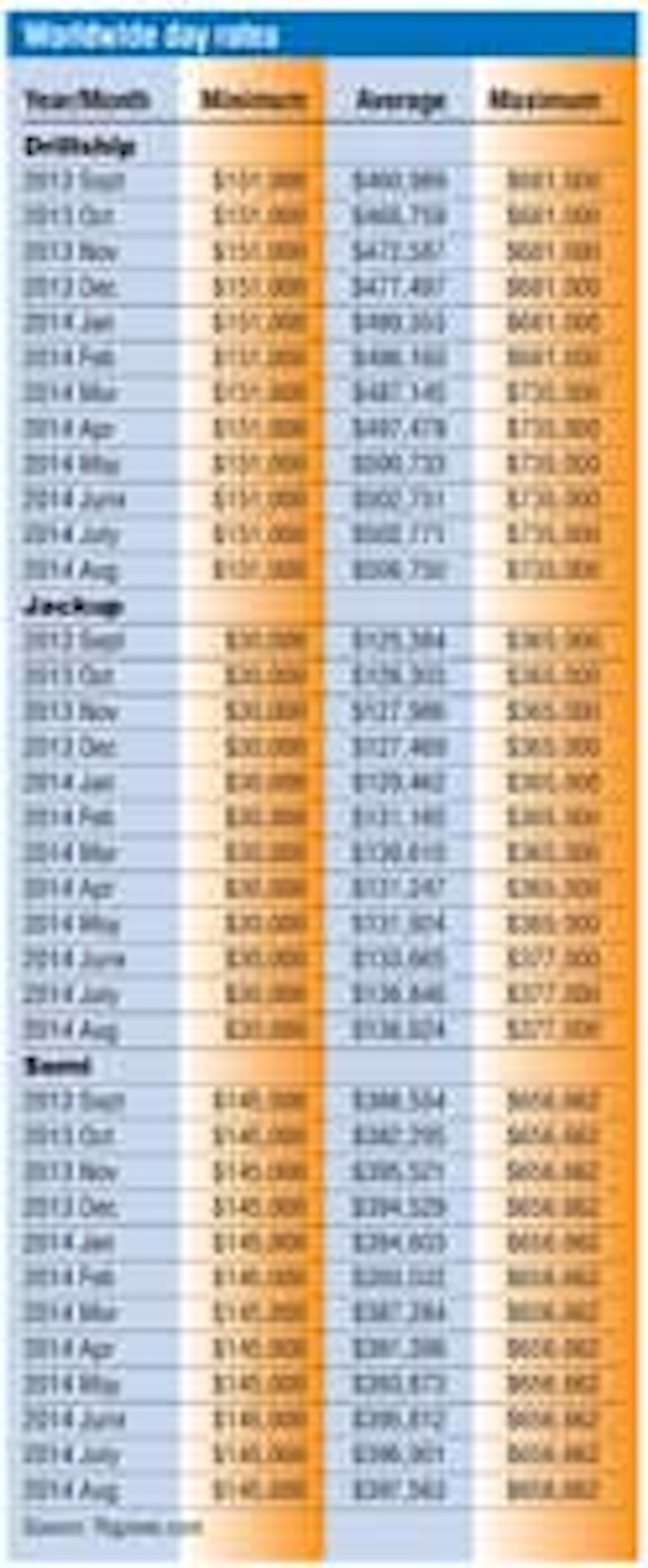 Pg12 Sm Day Rates