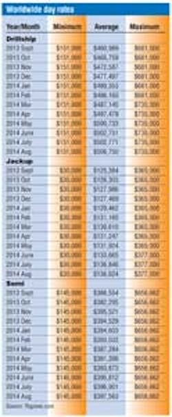 Pg12 Sm Day Rates Pg12 Sm Day Rates