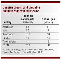 Pg42 Table Pg42 Table